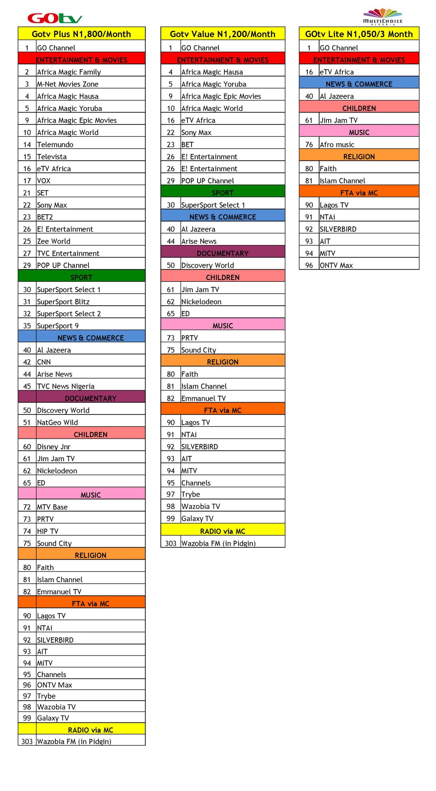 Exploring Gotv Lite Channels List Nigeria: A Complete Guide