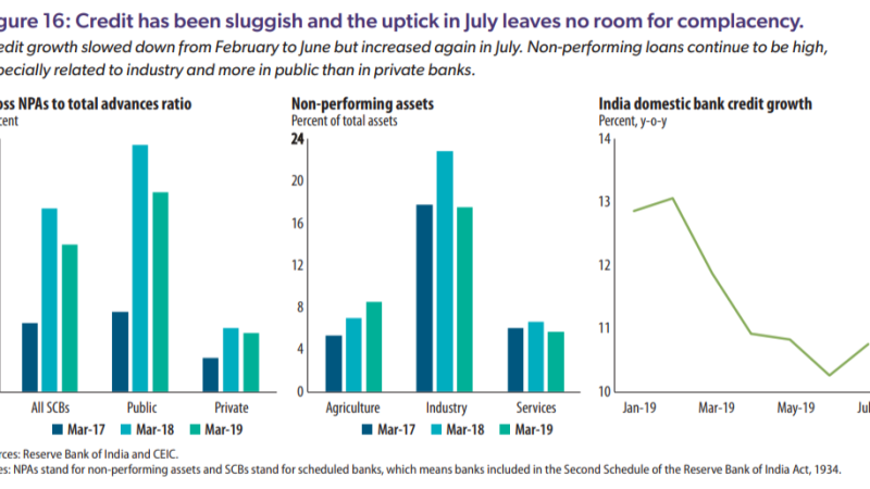 Indian banks loan growth: The Clear Impact on Margins