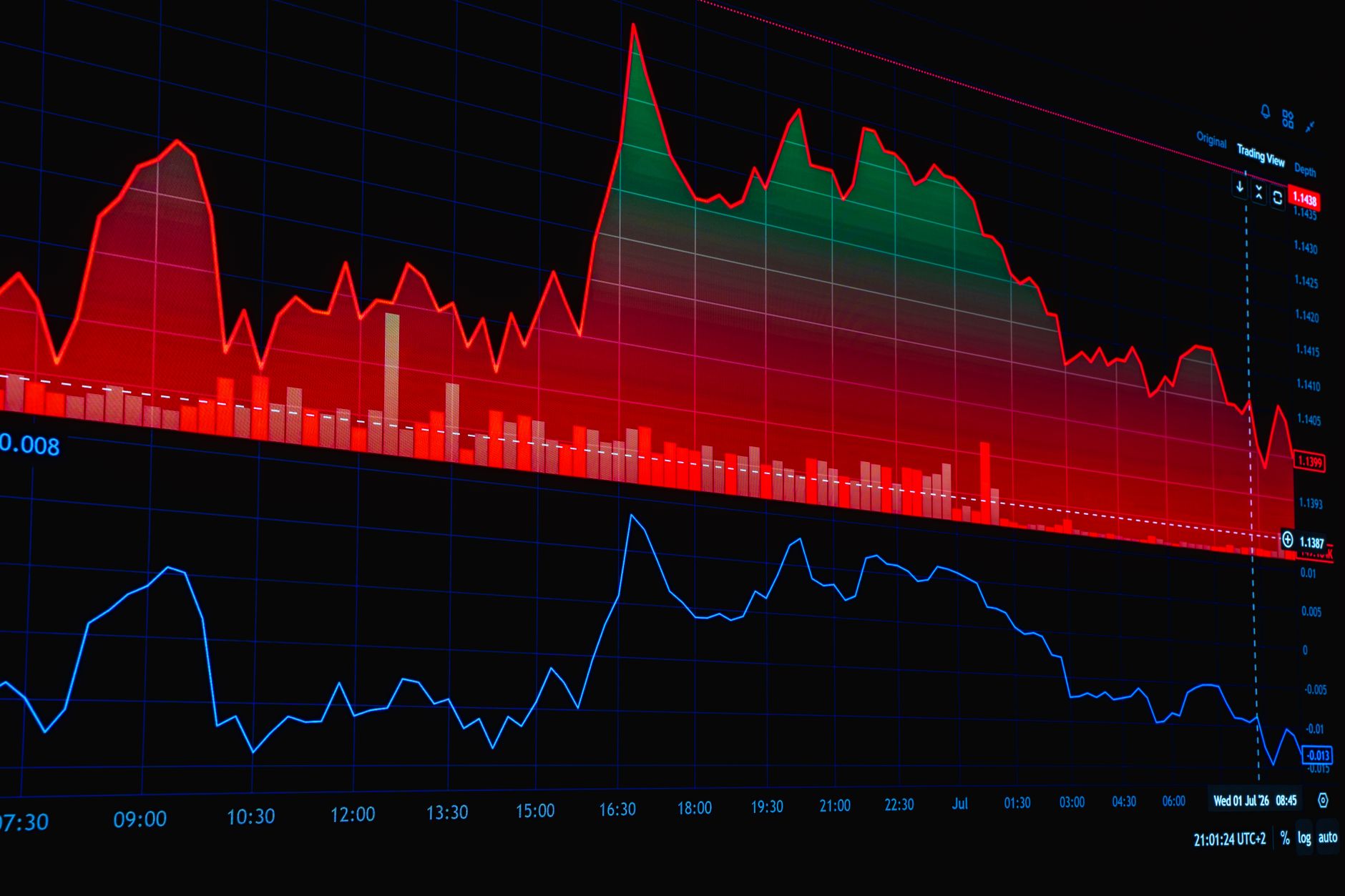 Persistent Systems share price: Worst Q2 results impact