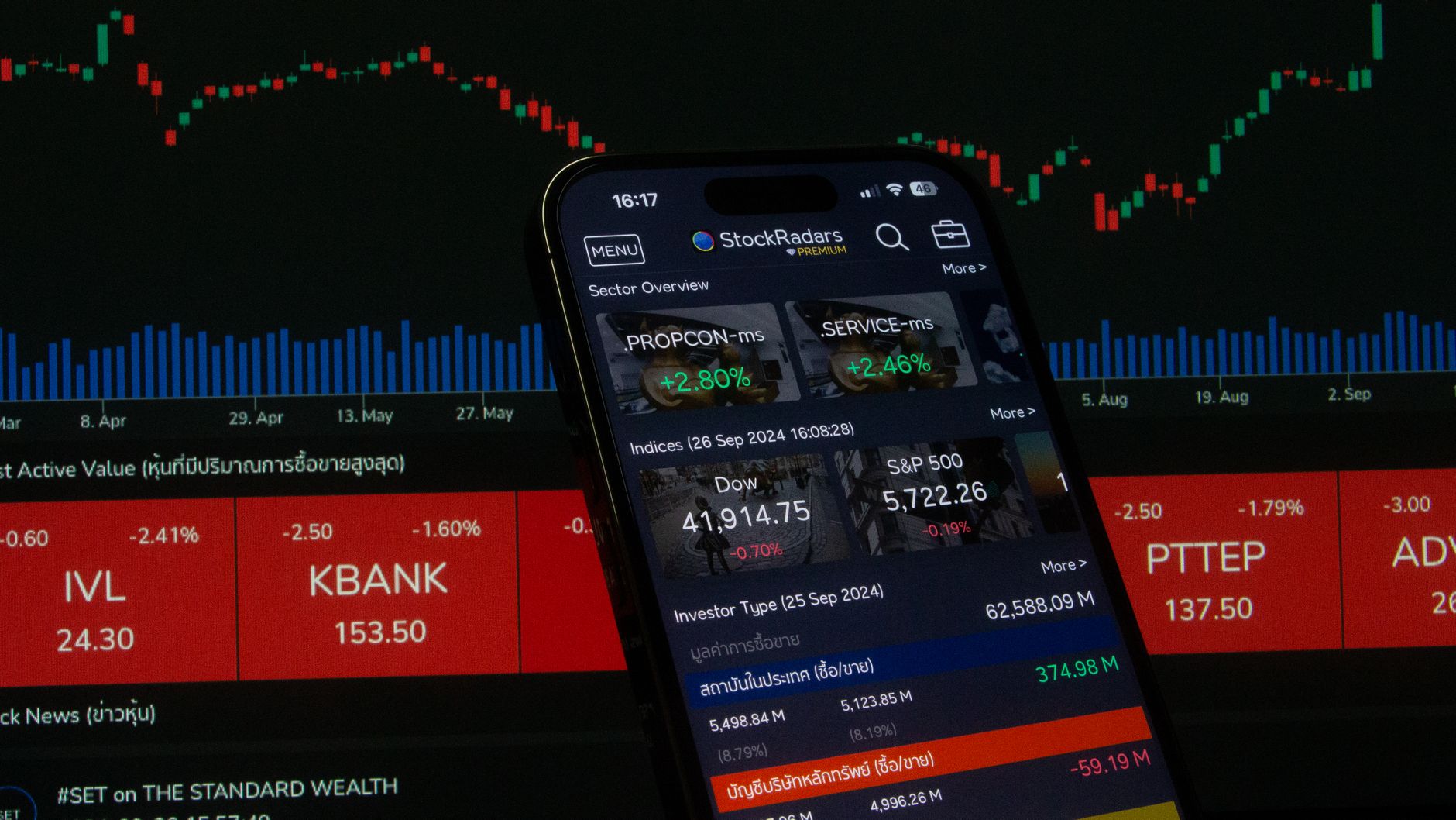 Stock market today: The Worst Drop with Proven Insights